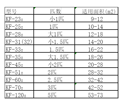 秀洲空调维修